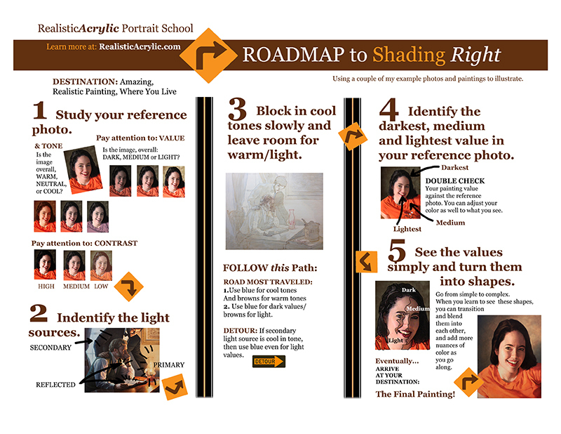 5 Steps to Shade Your Portraits Right